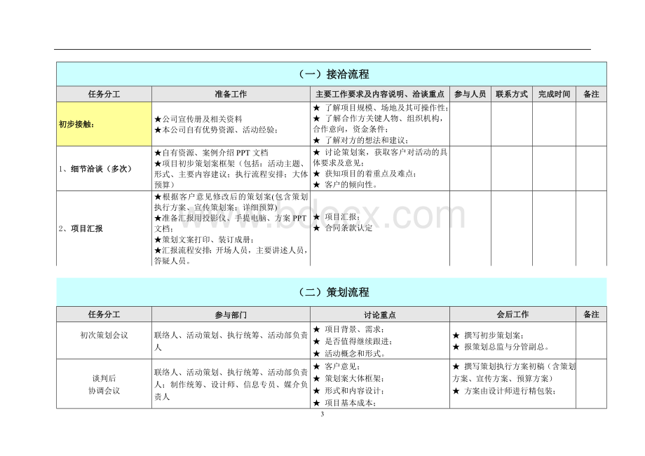 详细活动策划执行方案(最完整的项目策划与执行表)Word文件下载.doc_第3页