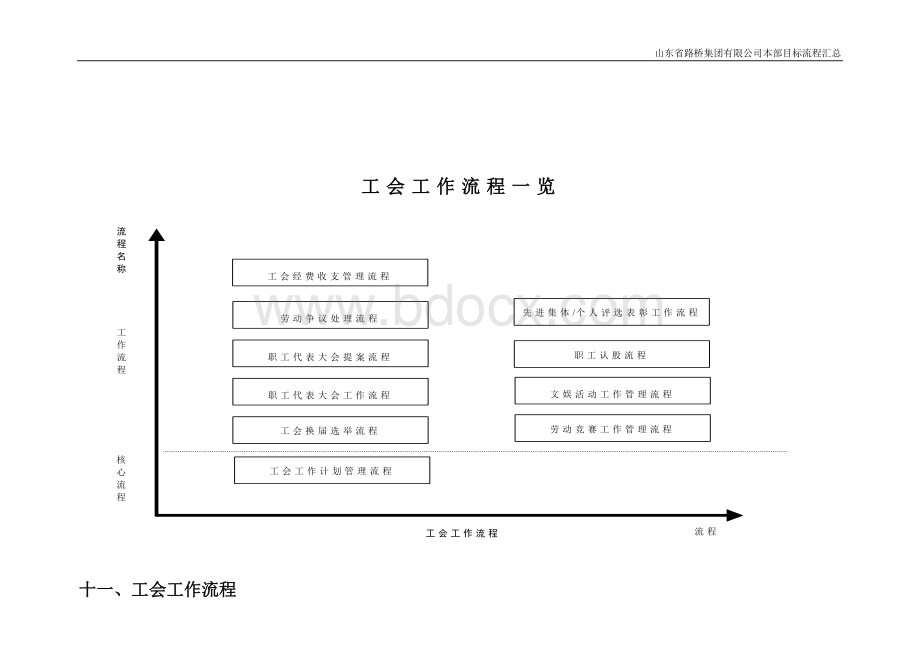 工会工作流程[2]Word下载.doc