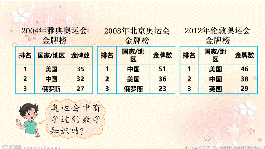 北师大版四年级下册数学好玩奥运中的数学PPT推荐.ppt_第3页