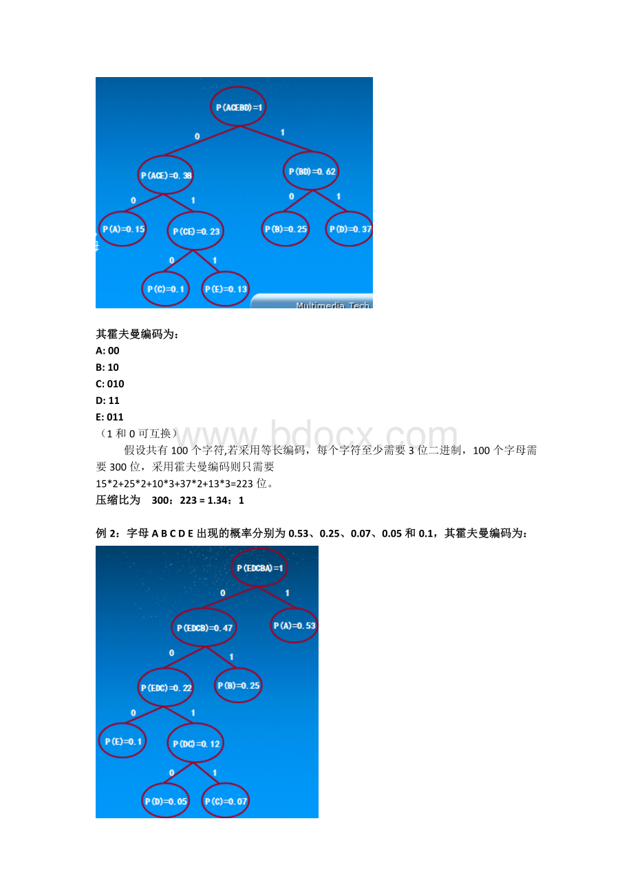 【精选】数字媒体技术考试范围.doc_第3页