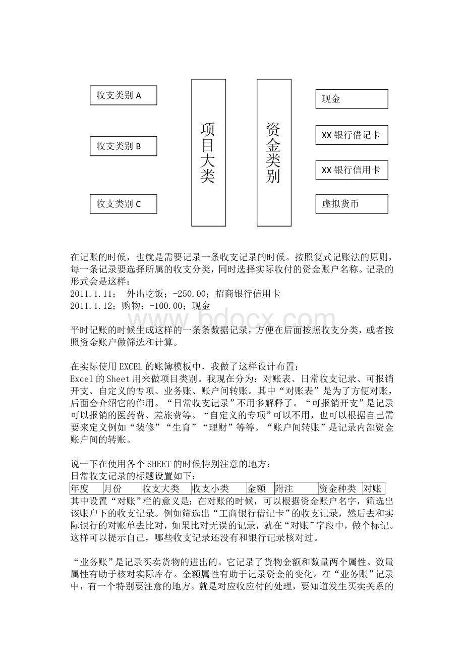 家庭Excel记账表格模板的设计思路和方法Word下载.doc_第2页