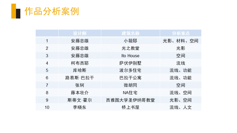 建筑学作业大一建筑单体分析案例.pptx_第3页