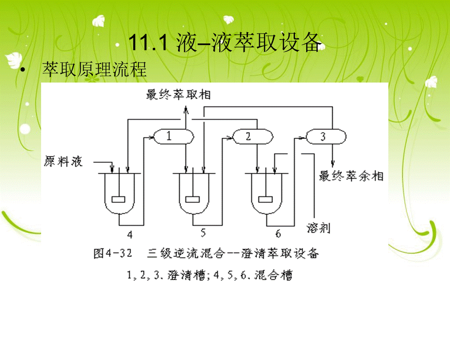 液液萃取设备PPT文件格式下载.ppt_第2页