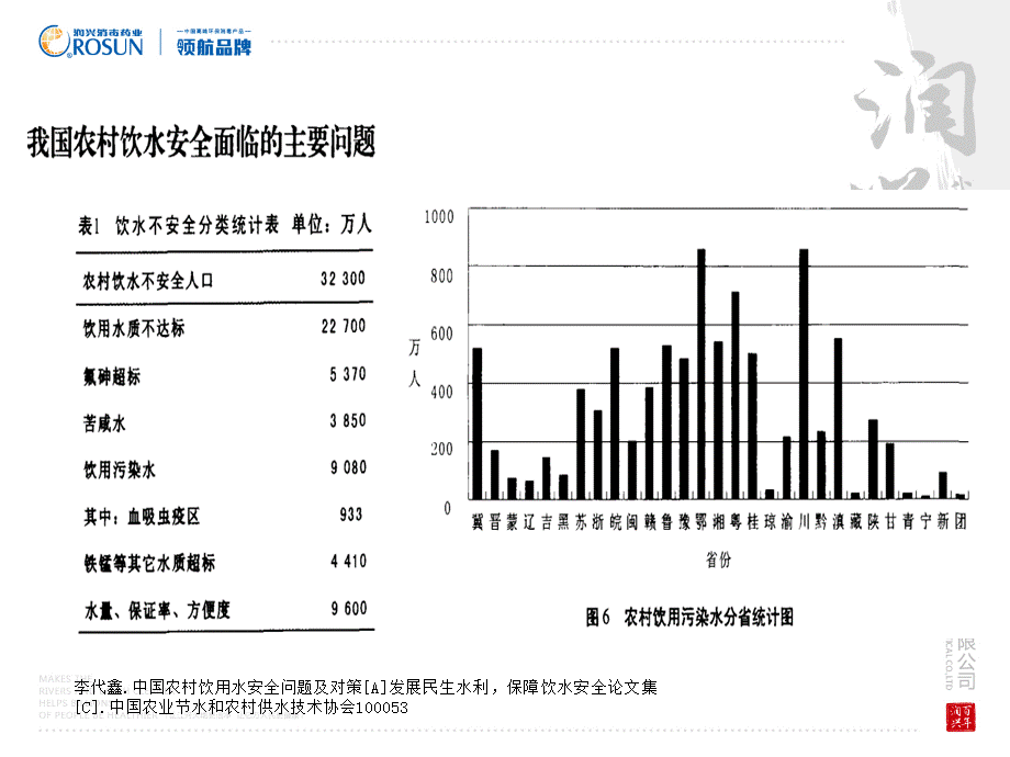 水王子-饮用水消毒剂新技术单过硫酸氢钾复合盐.ppt_第3页