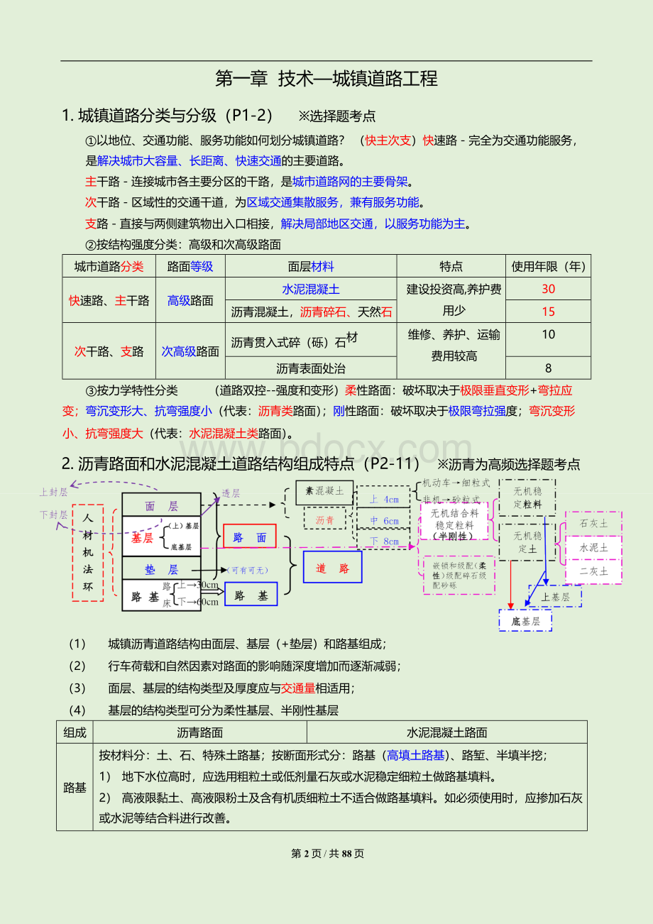 2018一级建造师市政实务重点白皮书精简版(可打印版)含记忆口诀Word下载.docx_第2页