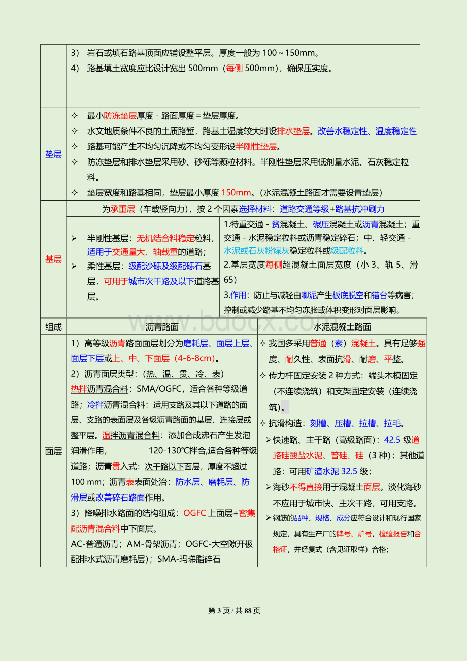 2018一级建造师市政实务重点白皮书精简版(可打印版)含记忆口诀Word下载.docx_第3页