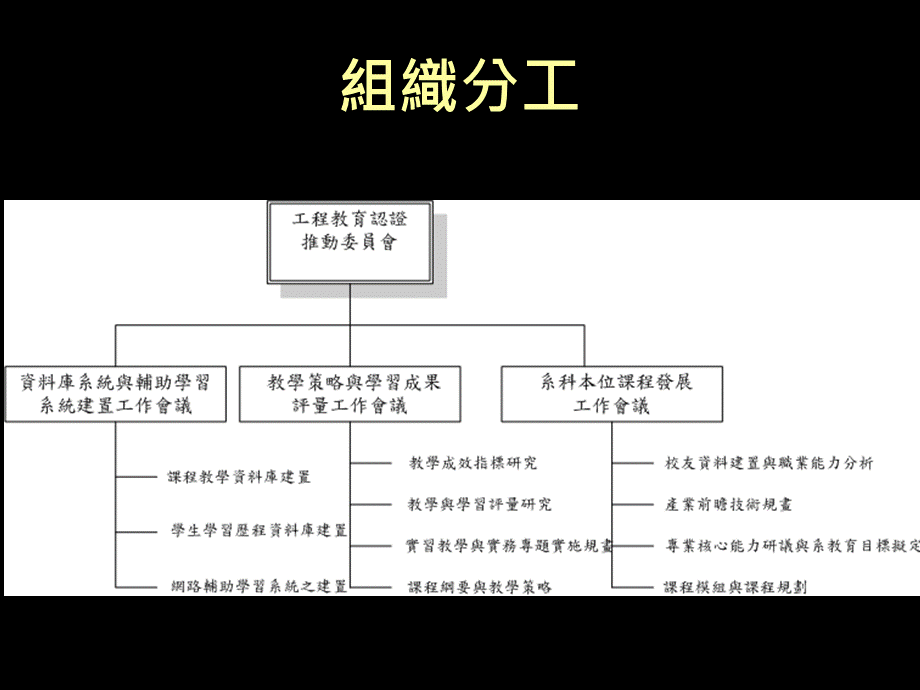 工程教育认证PPT推荐.ppt_第3页