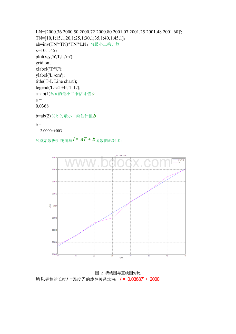 最小二乘法应用实例Word格式文档下载.docx_第2页