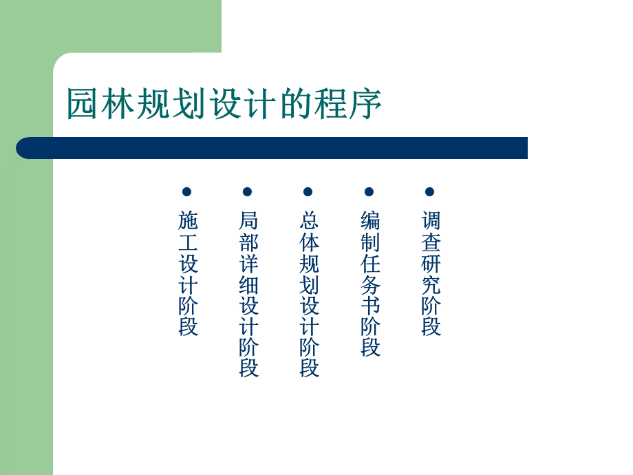 园林规划设计的程序PPT课件PPT文档格式.ppt_第1页