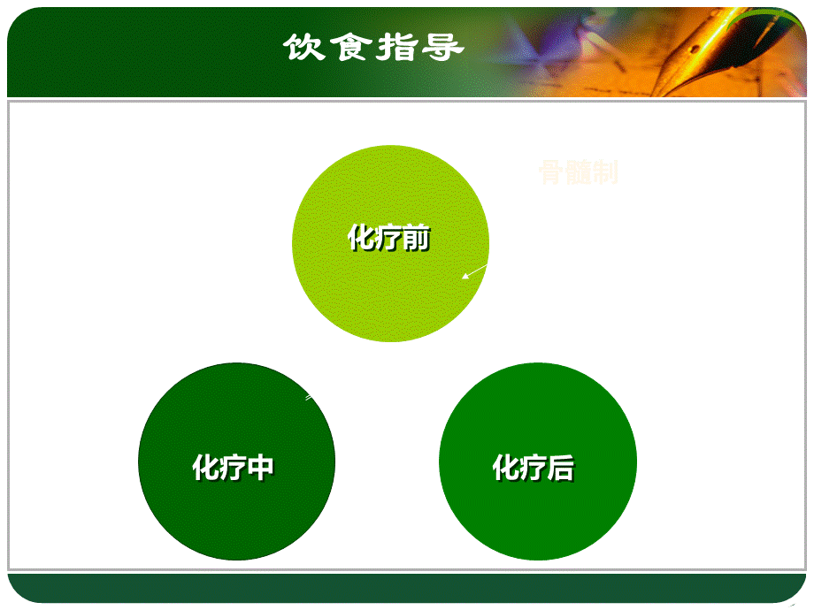 肺癌病人的饮食指导.ppt_第2页