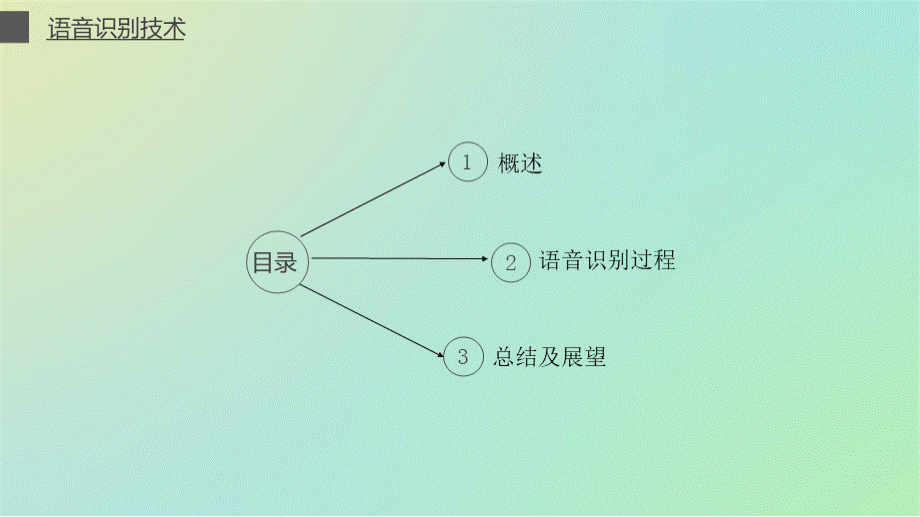 语音识别技术优质PPT.ppt_第2页