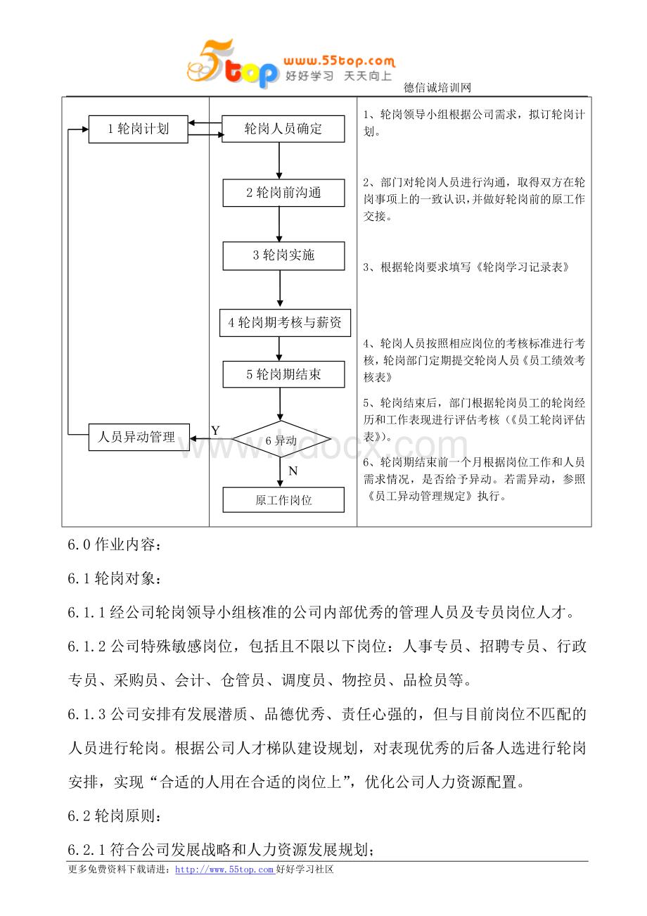 员工轮岗机制管理制度(含表格)Word文件下载.doc_第3页