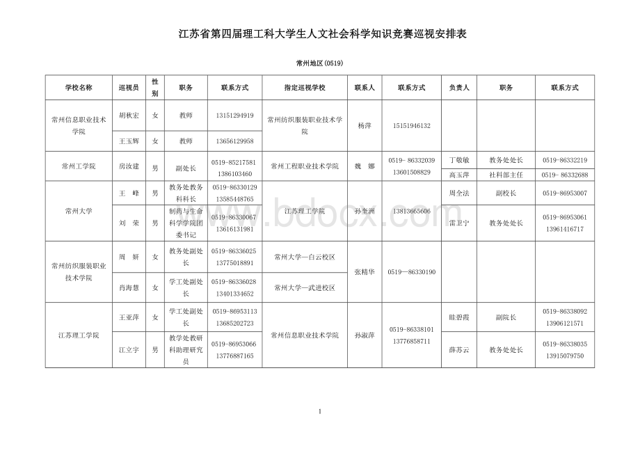 江苏省第四届理工科大学生人文社会科学知识竞赛巡视安排表Word下载.doc_第1页