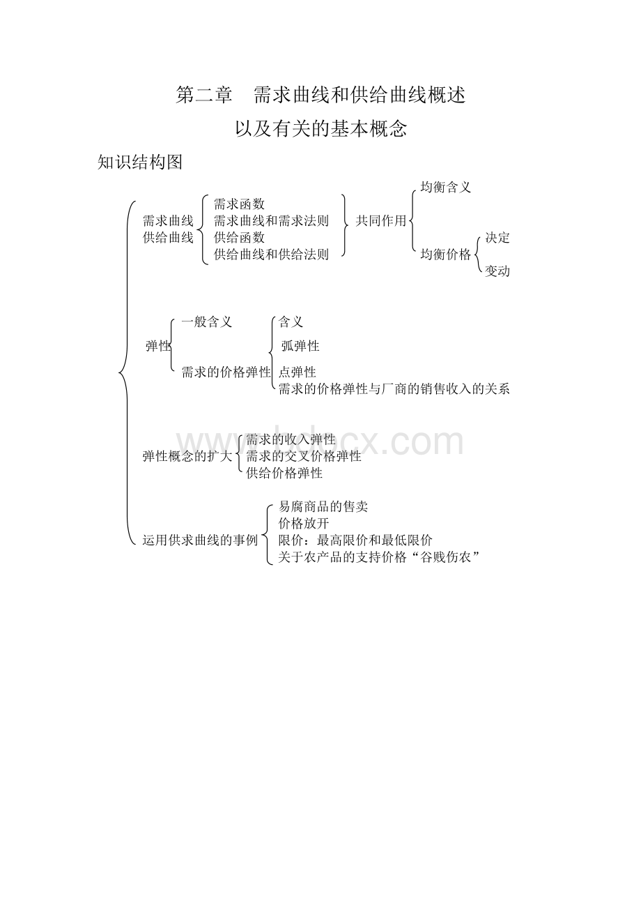 微观经济学各章知识结构图Word文档格式.doc_第1页