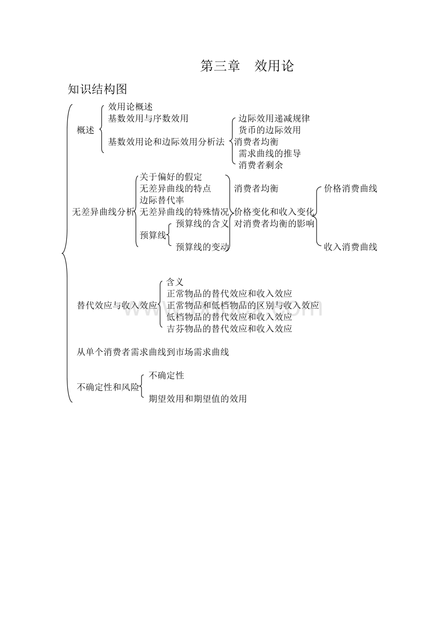 微观经济学各章知识结构图.doc_第2页