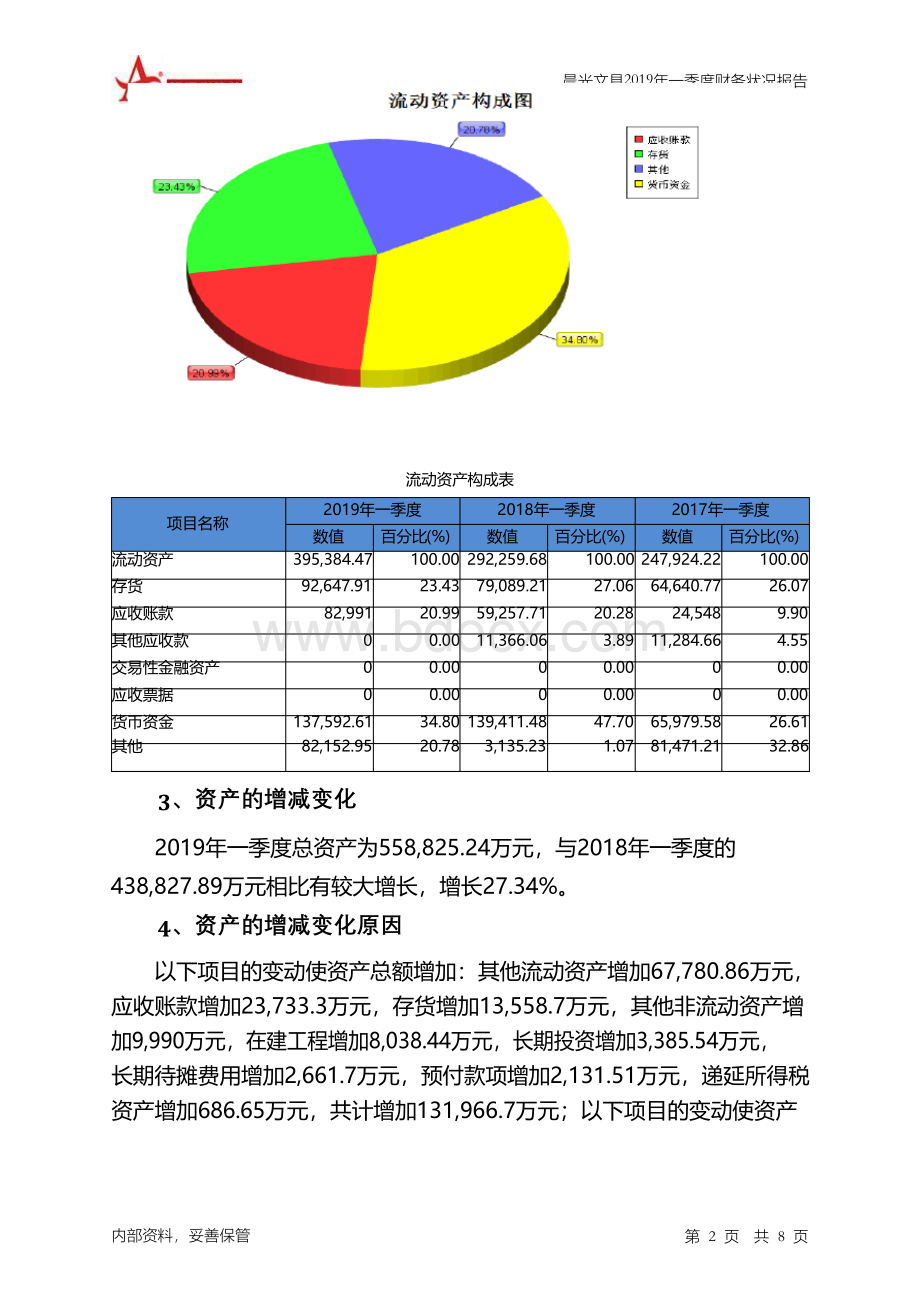 晨光文具2019年一季度财务状况报告Word下载.docx_第2页