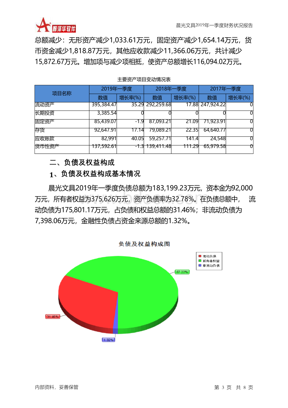 晨光文具2019年一季度财务状况报告Word下载.docx_第3页