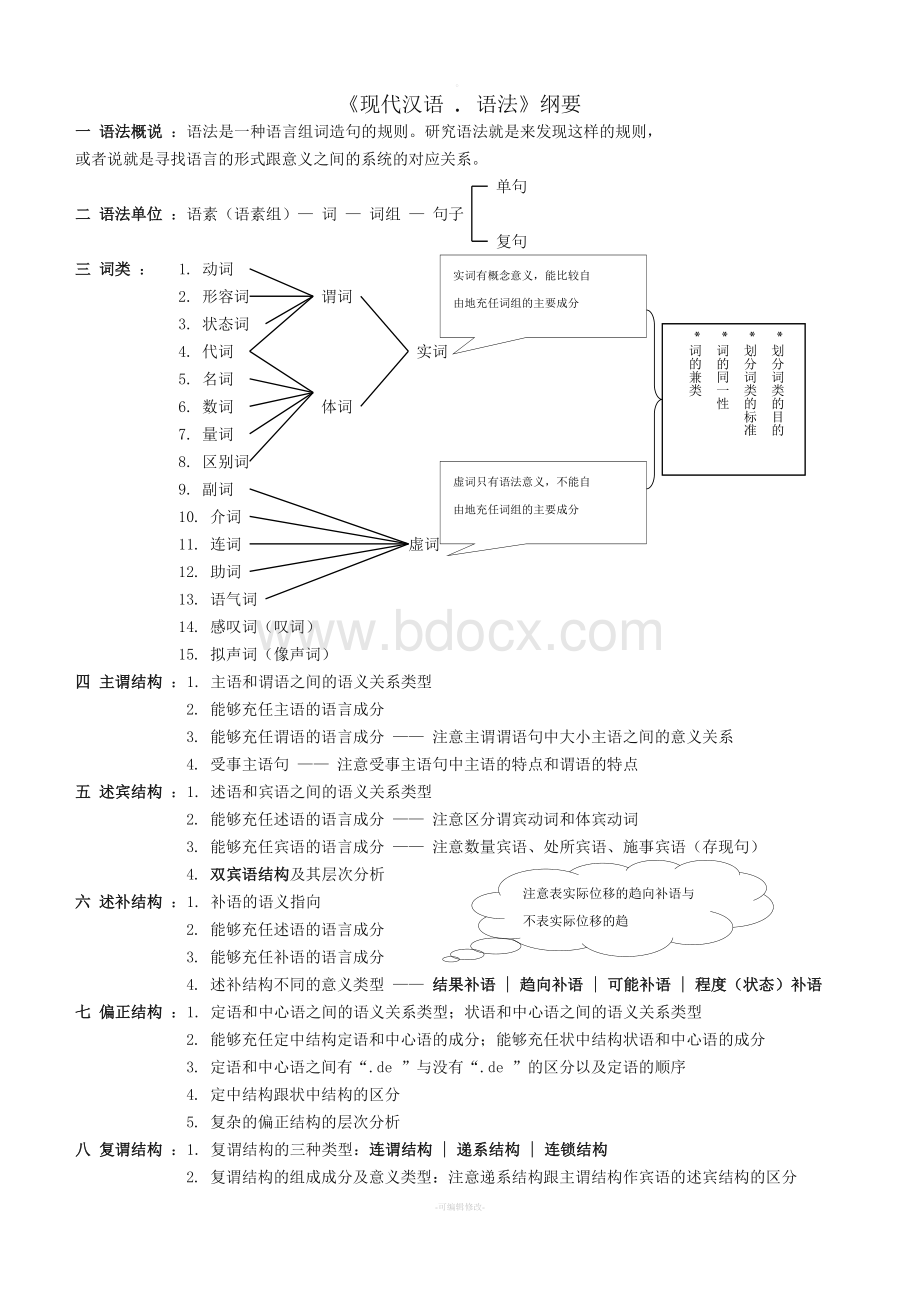 (打印)现代汉语清晰结构图.doc_第1页