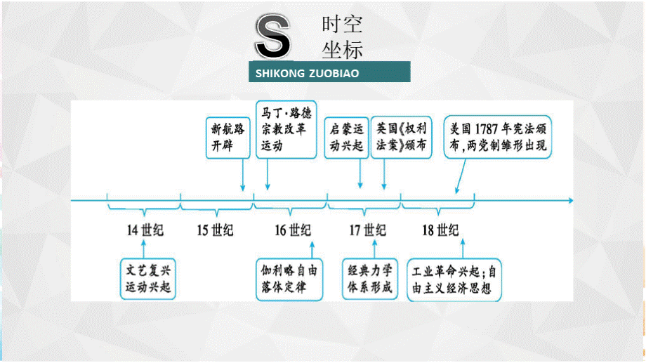 2020年高考历史二轮热点重点分析复习课件（251——500页）.pptx