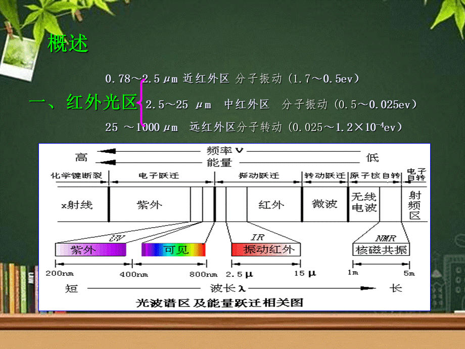 红外光谱法 PPT课件PPT文件格式下载.ppt_第2页