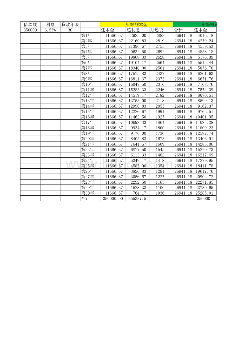 房贷月还款计算公式(excel格式)(包括等额本金及等额还本付息两种).xlsx_第1页