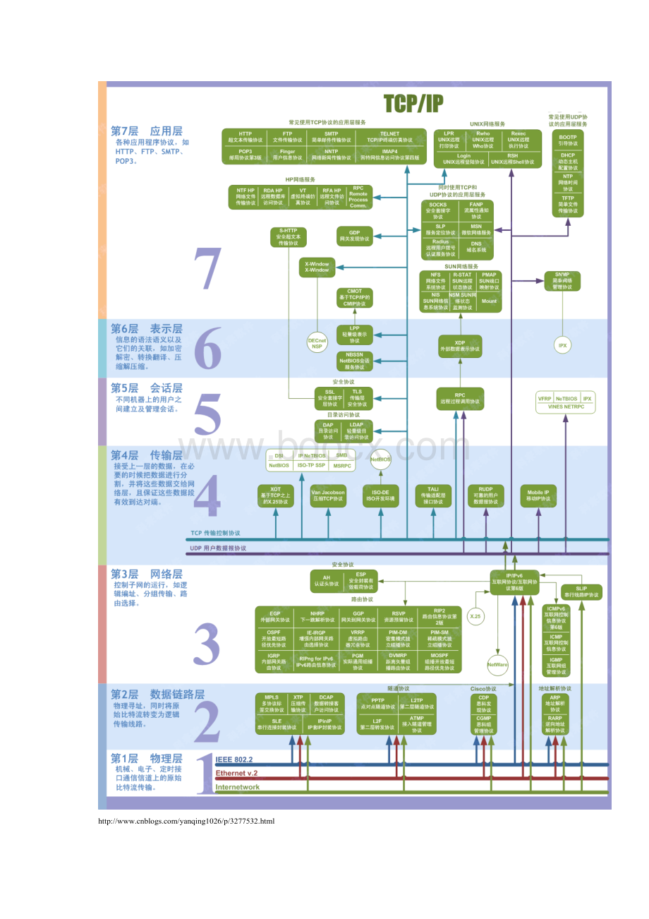 邮政整理笔试题..docx_第3页