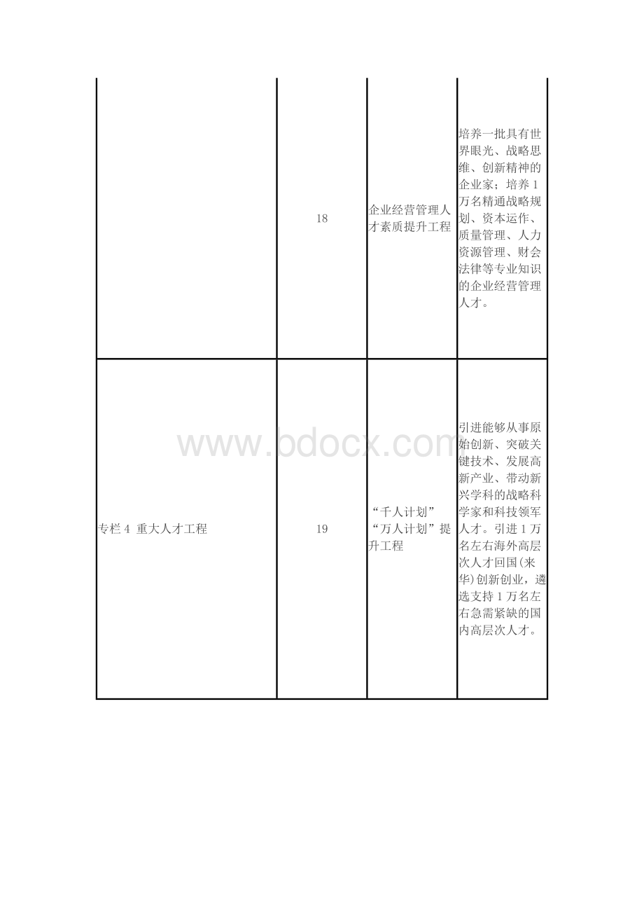 国家十三五规划纲要165项重大工程项目.doc_第3页