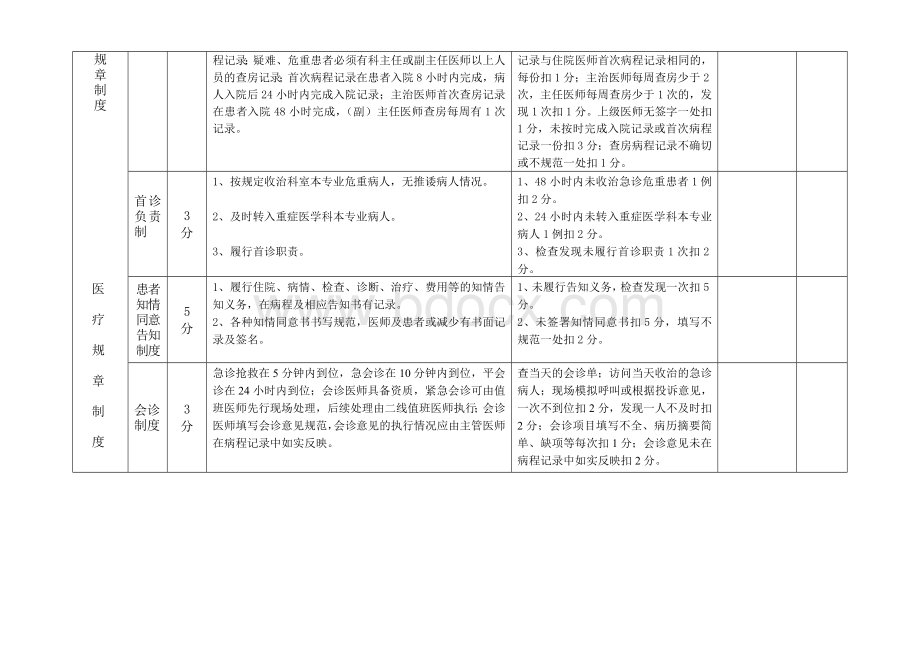 医疗质量考核评分表.doc_第2页