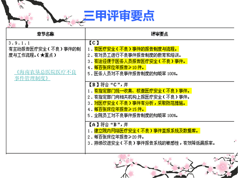 医疗不良事件管理培训PPT资料.ppt_第3页