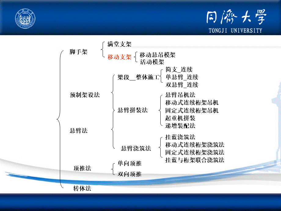 6-桥梁逐孔施工PPT资料.pptx_第1页