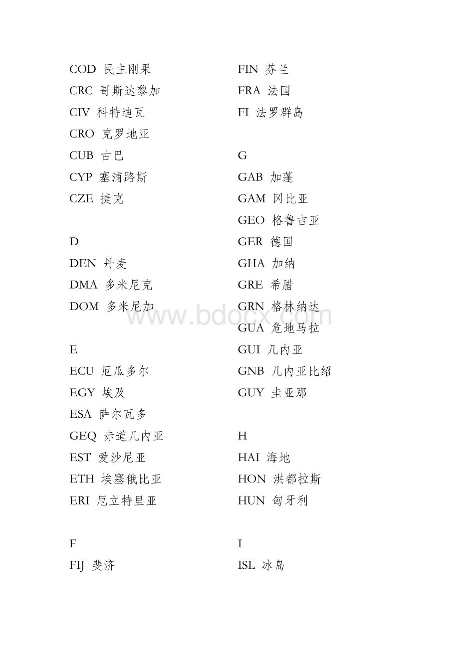 世界各国国名三字英文代码.doc_第2页