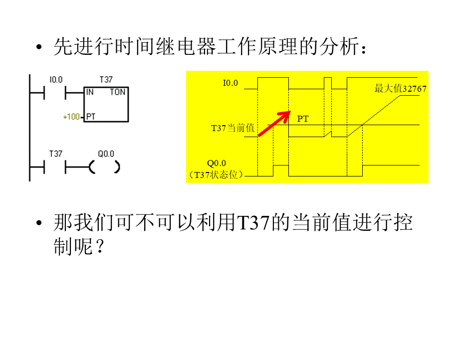 西门子s7200-PLC-基本指令(比较和表等).ppt_第3页