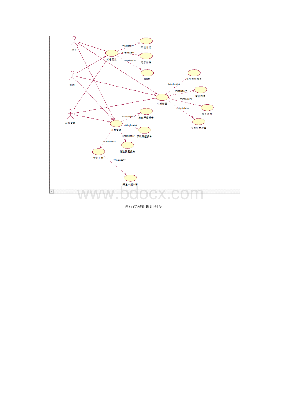 毕业设计管理系统umlWord文档下载推荐.docx_第3页