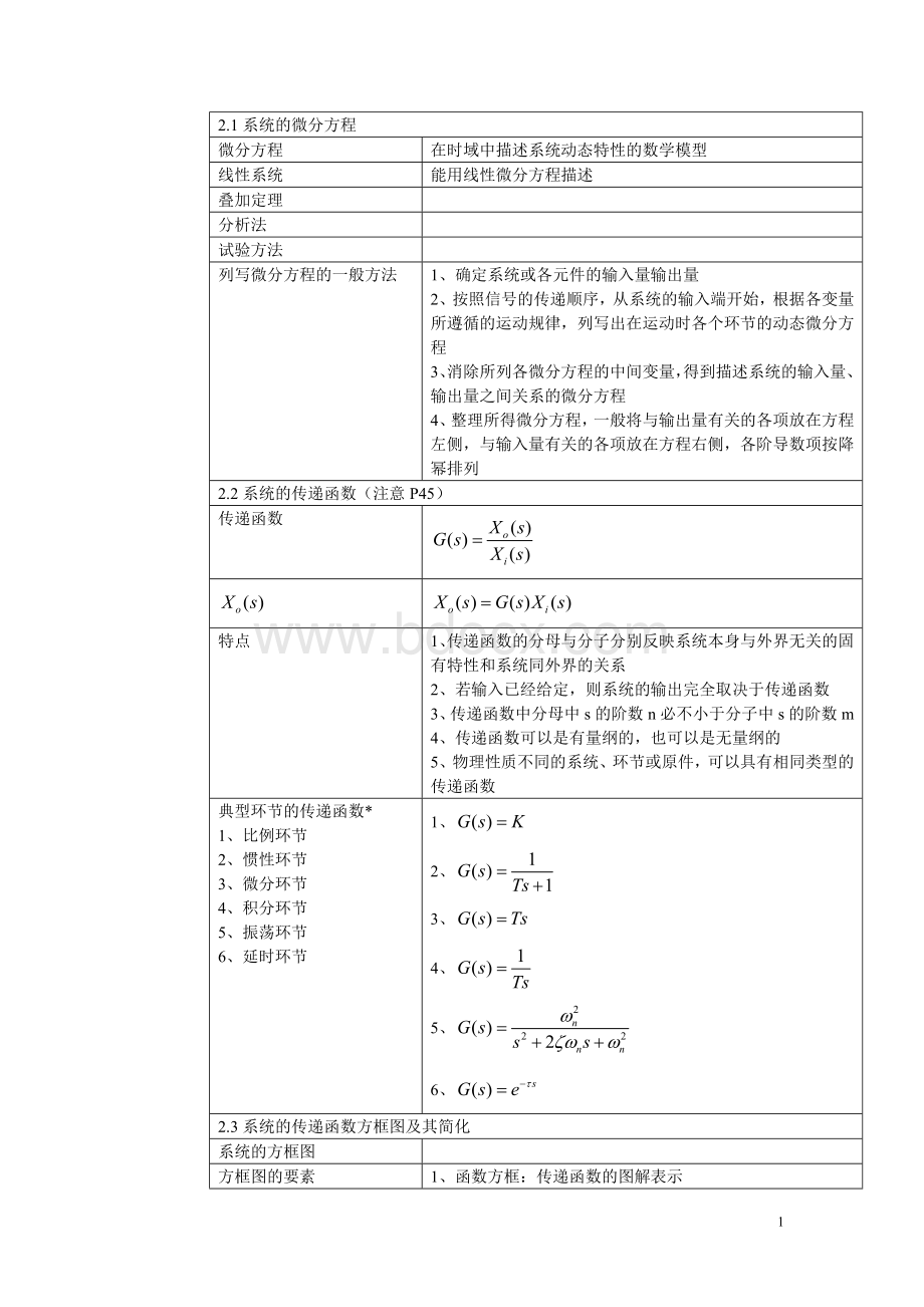 机械工程控制基础知识总结.doc