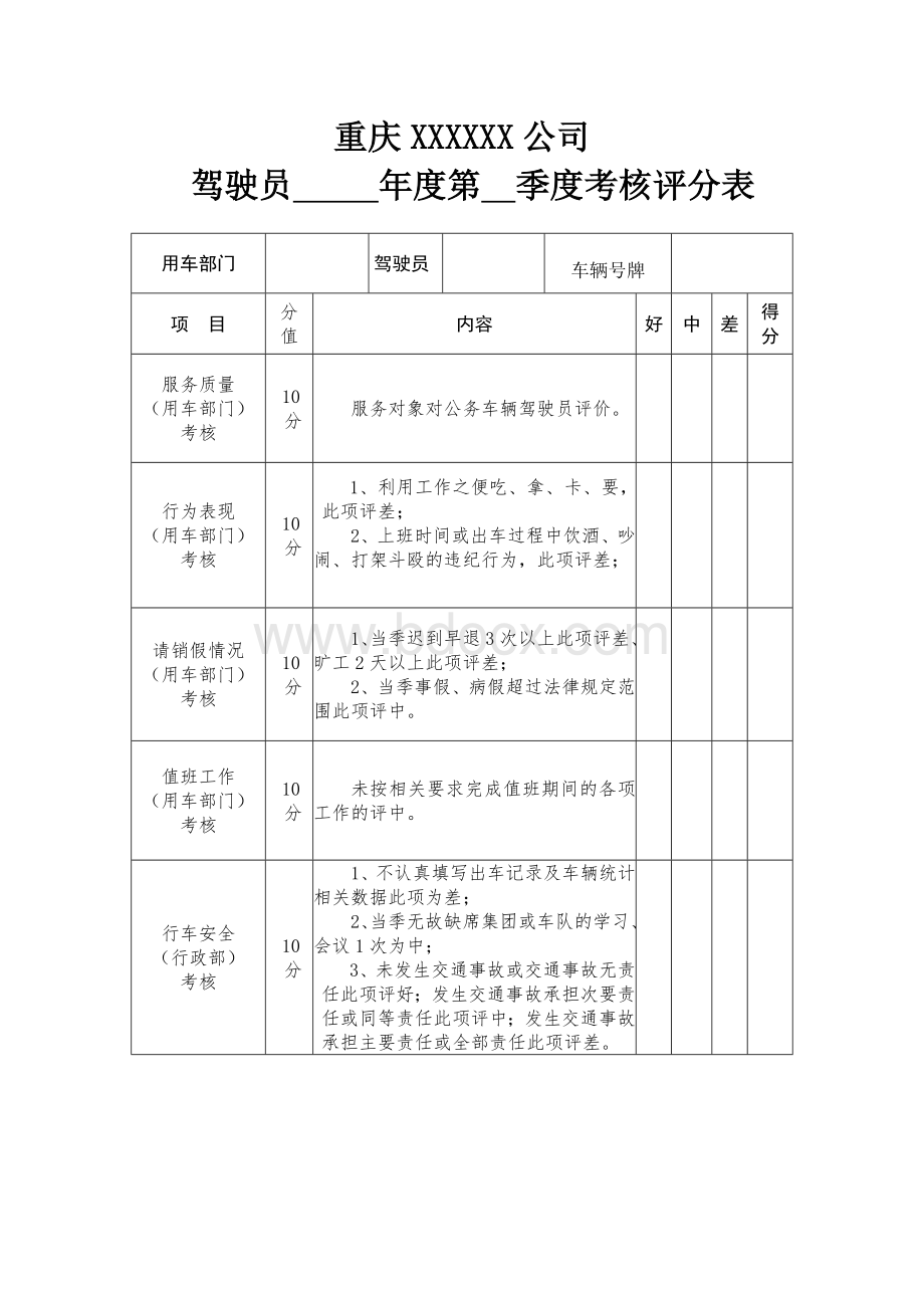 驾驶员考核评分表(完整).doc