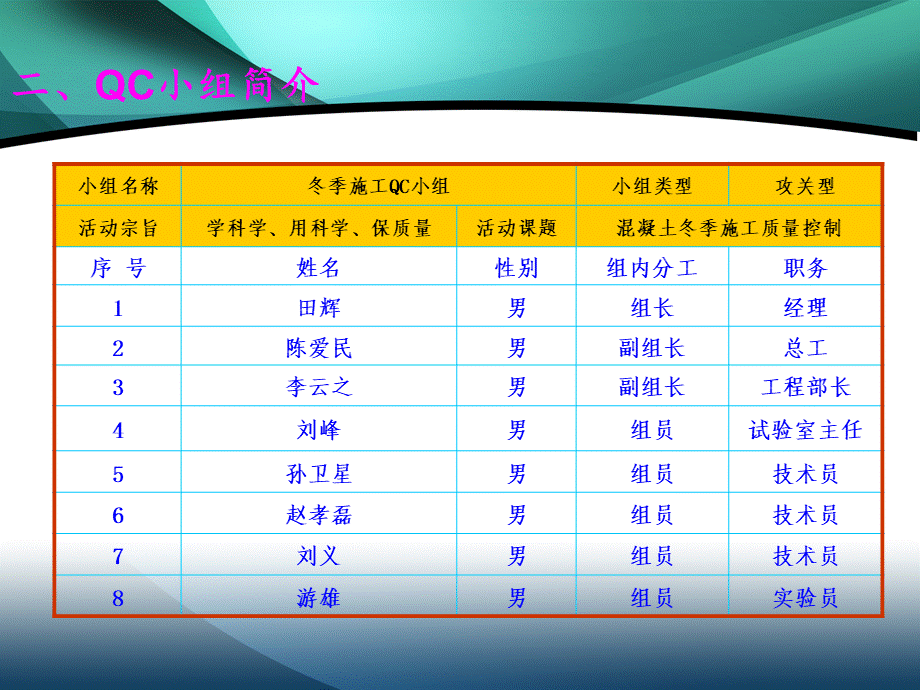 混凝土冬季施工质量控制qc论文PPT格式课件下载.pptx_第3页