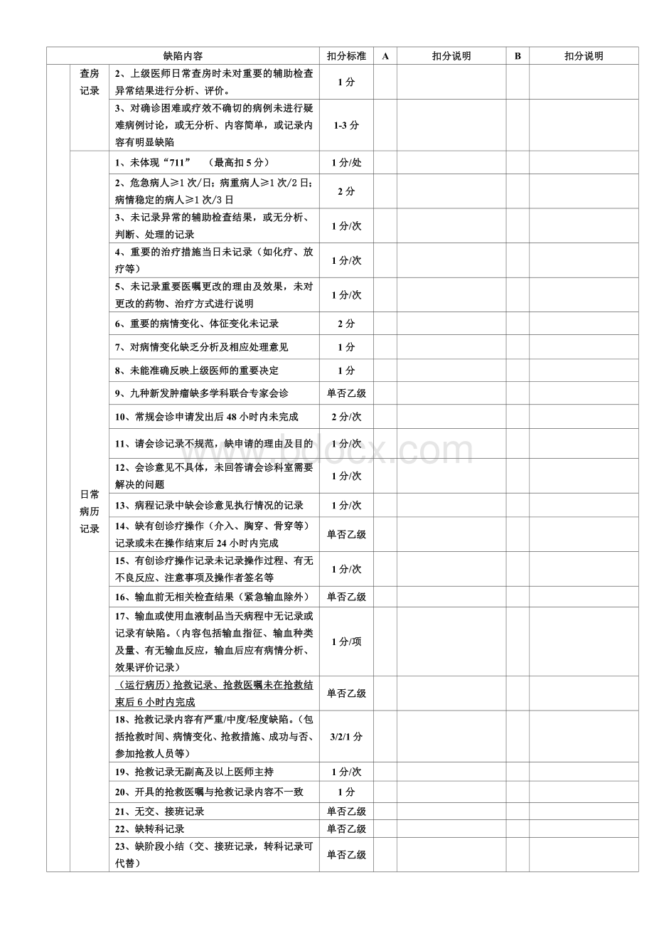 最新版医院评审病历质量评分表Word下载.doc_第3页