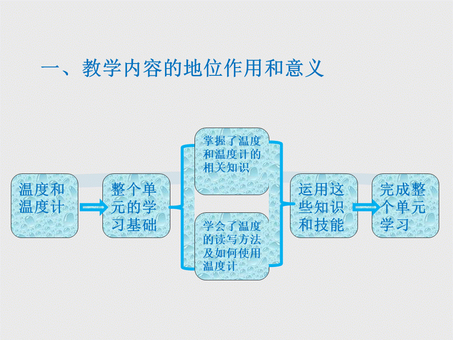 温度与温度计科学课件PPTPPT推荐.ppt