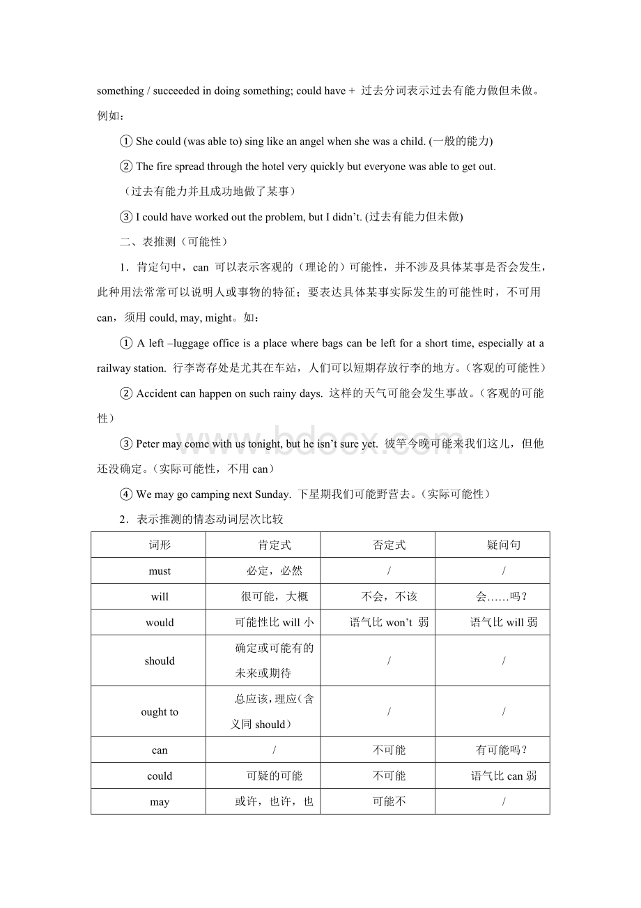 高考英语情态动词知识梳理与精题分析.doc_第3页