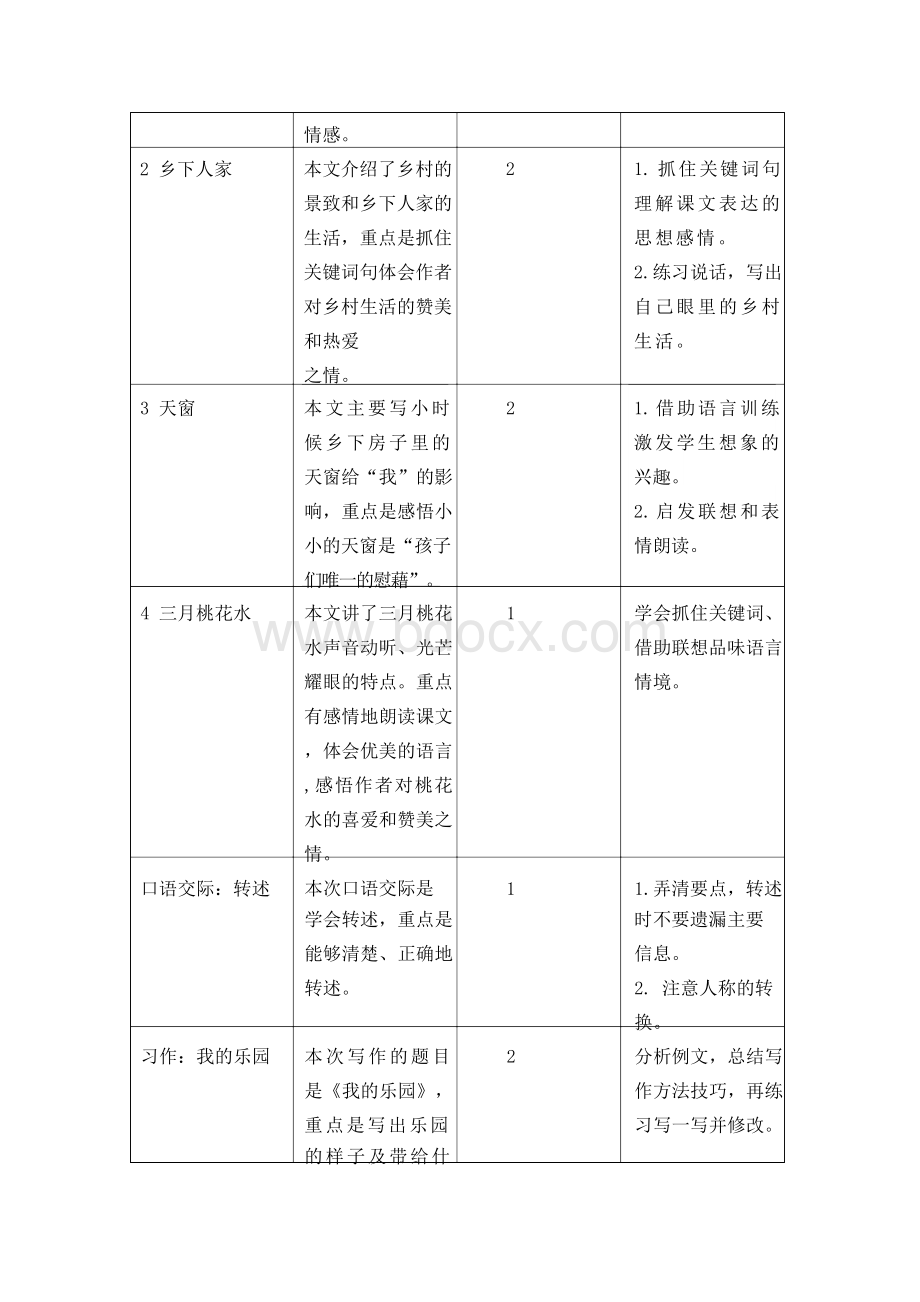 最新部编版四年级语文下册单元教材分析全册1-8单元.docx_第2页