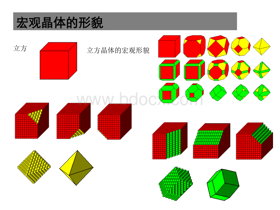 晶体结构基础知识PPT格式课件下载.ppt_第3页