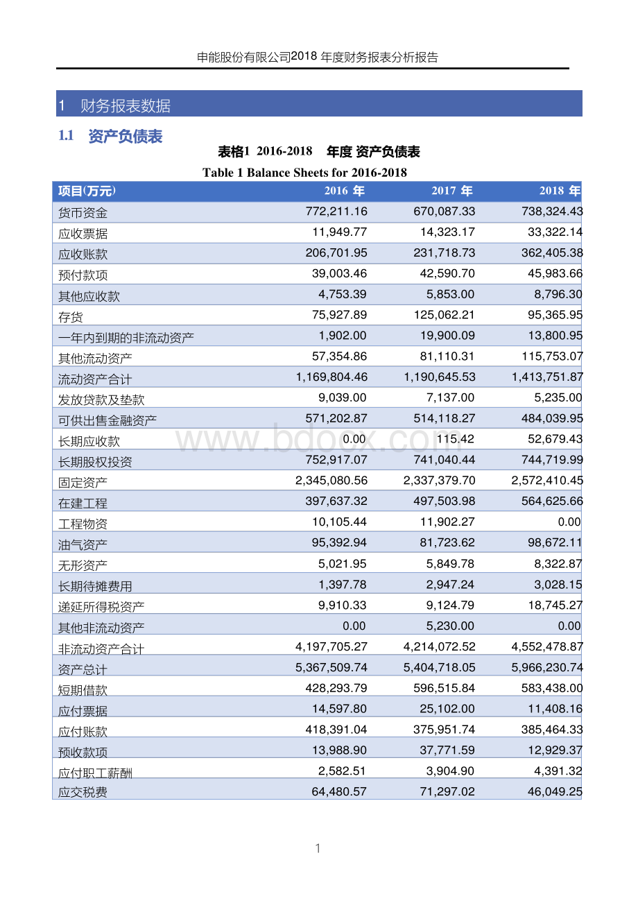 申能股份有限公司2018年度财务报表分析报告.docx_第3页