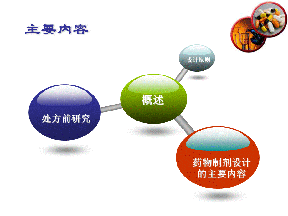 药剂学-药物制剂设计.ppt_第2页