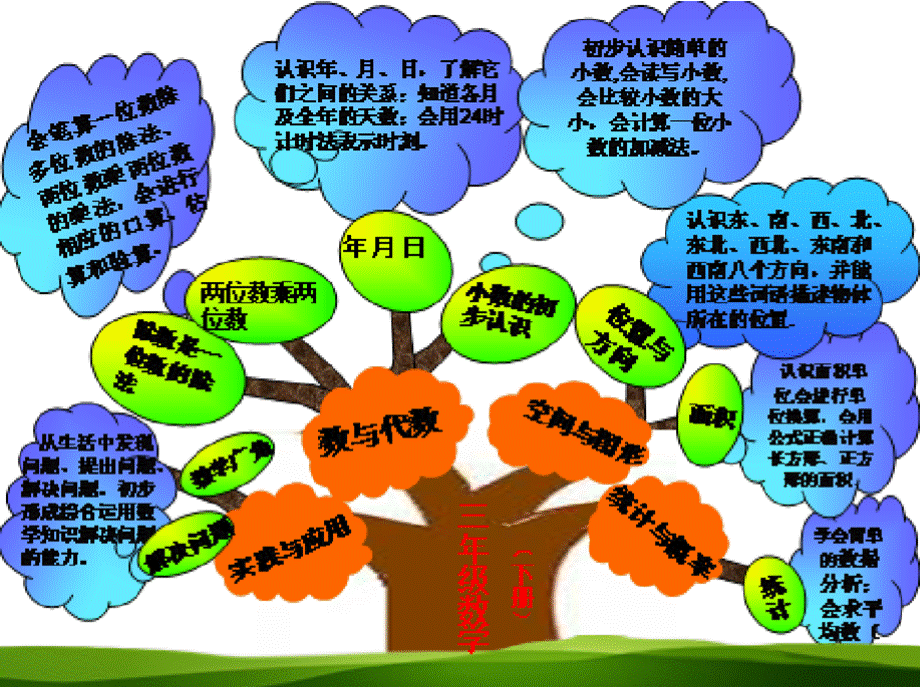 三年级数学老师家长会课件.pptx_第3页