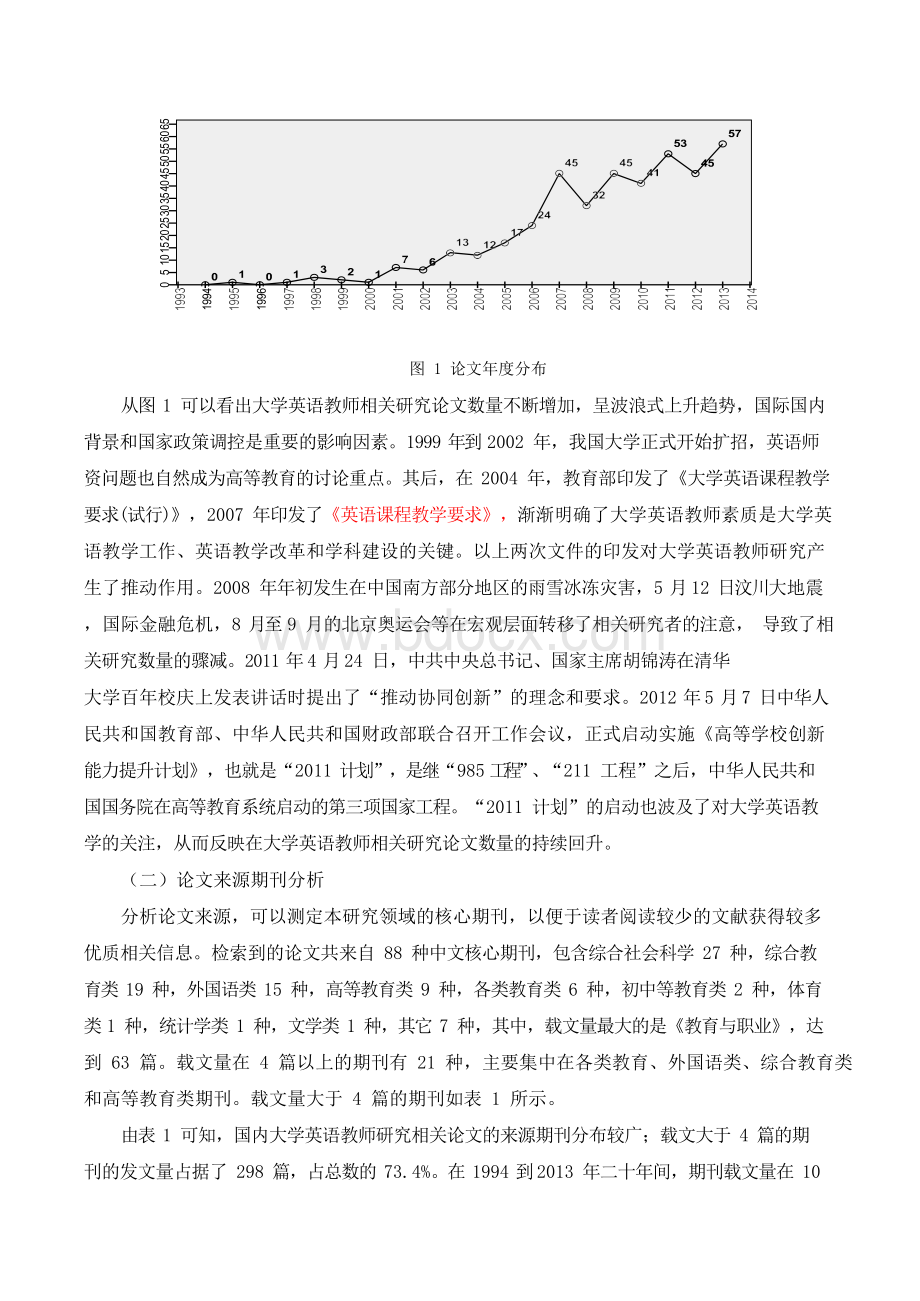 我国二十年大学英语教师研究进展之文献计量分析Word文档下载推荐.docx_第2页