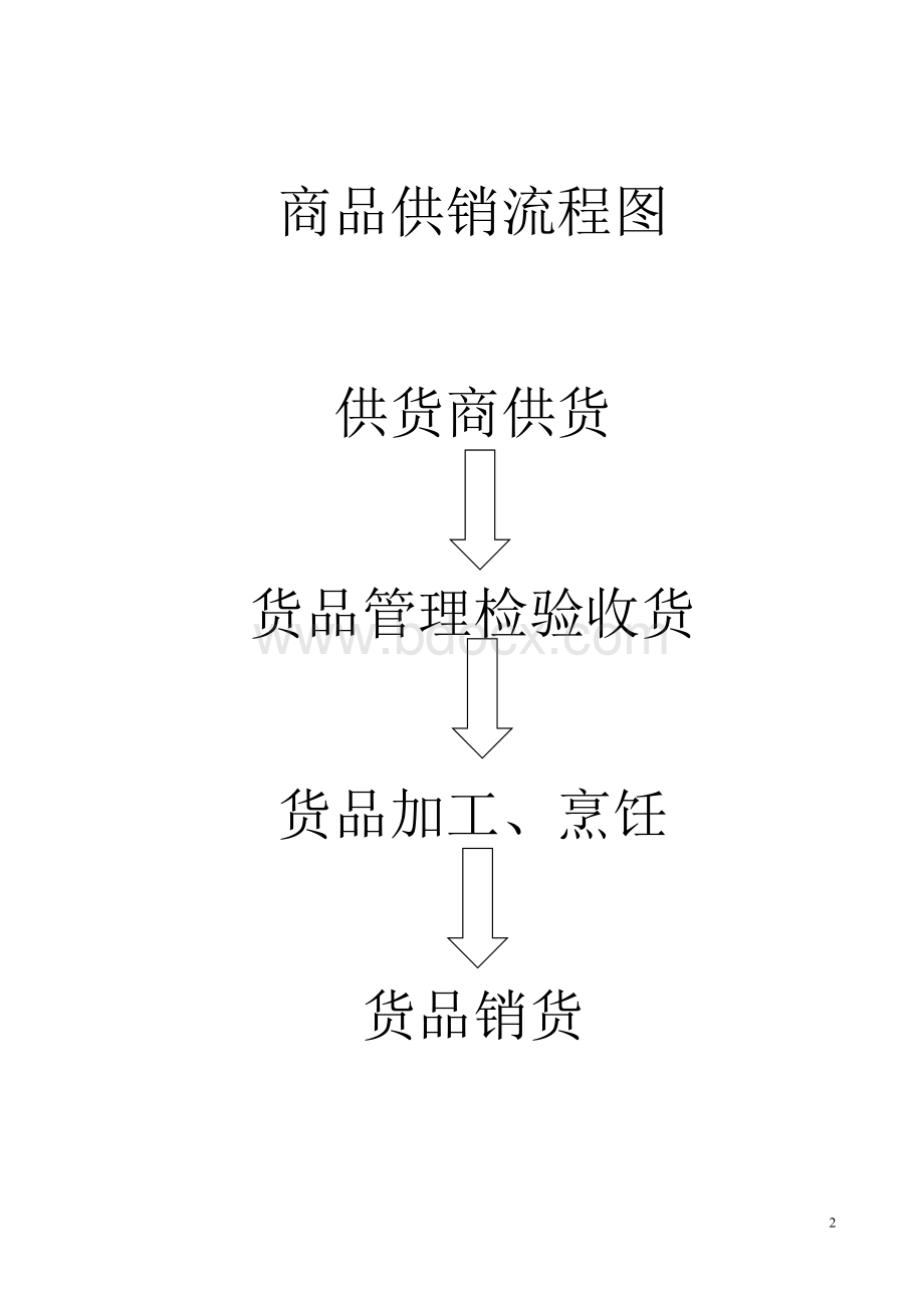 与食品经营相适应的主要设备设施布局和操作流程文件.doc_第2页