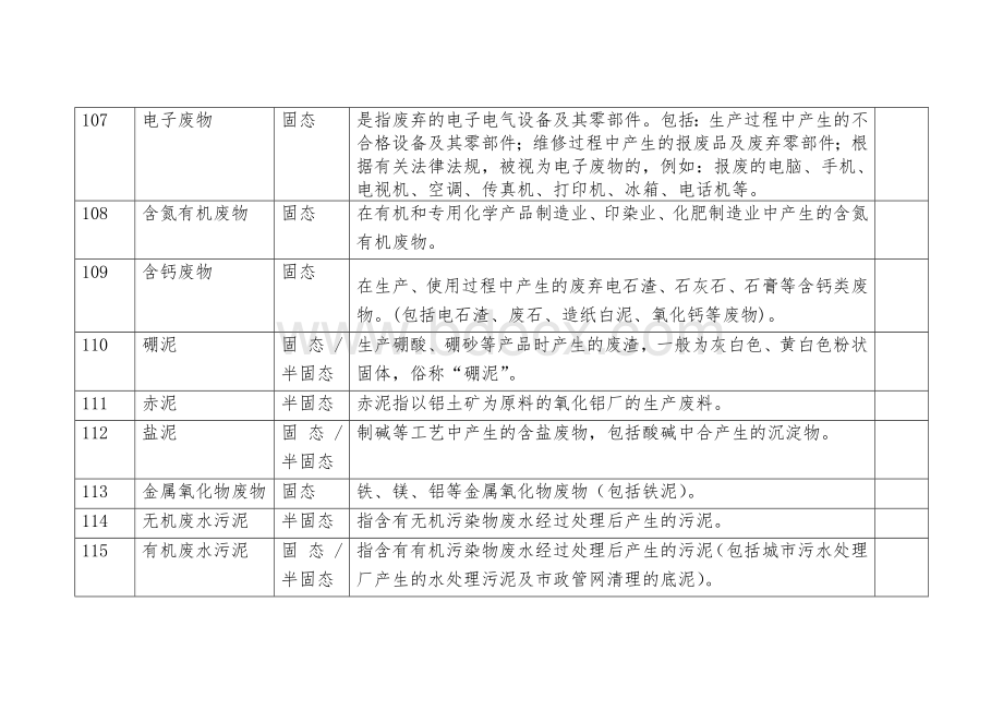 一般工业固体废物申报登记名录文档格式.doc_第2页