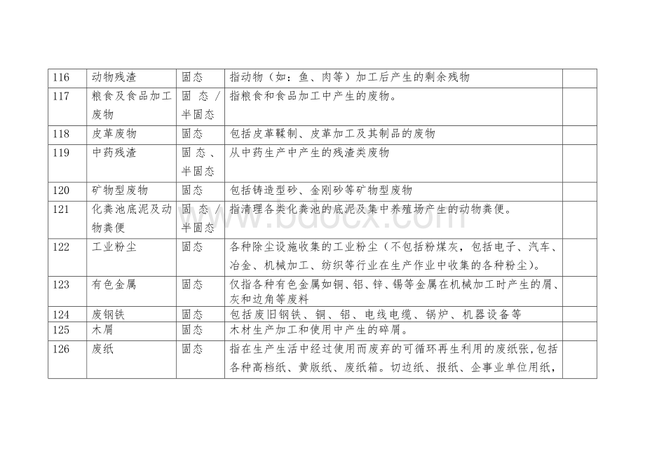 一般工业固体废物申报登记名录文档格式.doc_第3页