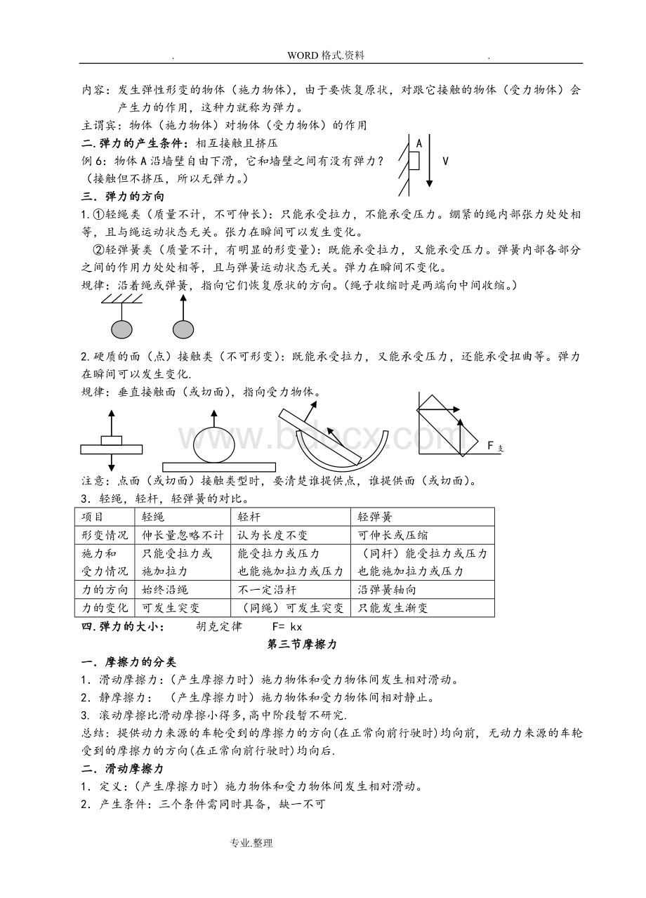 高中物理笔记[人版]{最新-最全}.doc_第2页