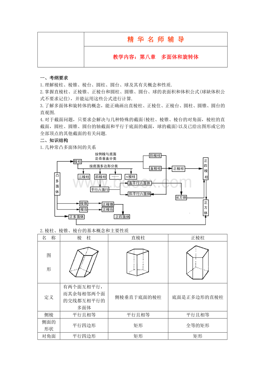 多面体和旋转体.doc